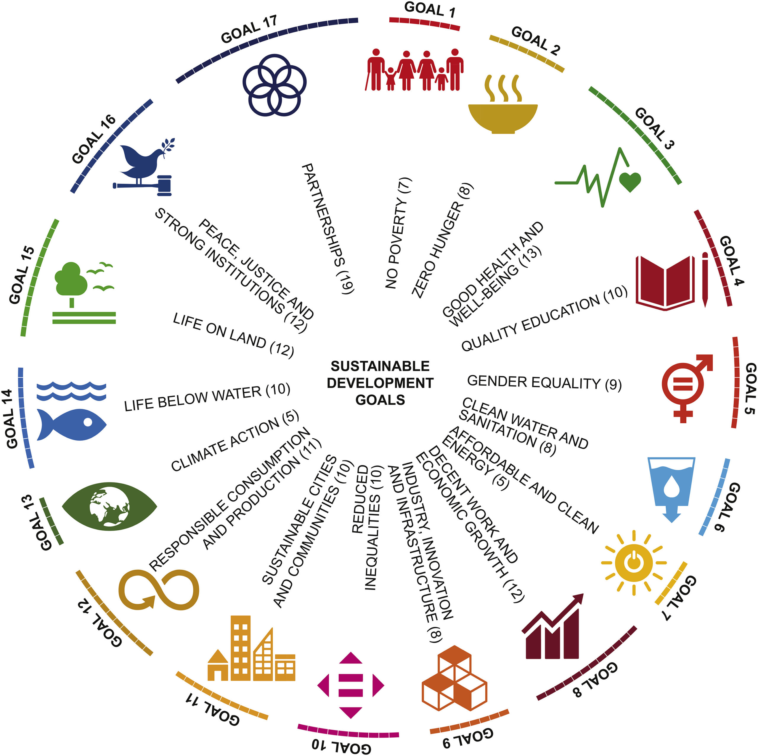 Sustainability Solutions for Industrial And Residential Developments Ravindra Gurav Green tech pro Pune Maharashtra India